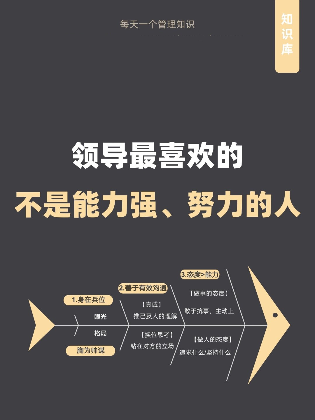 团队定目标的方法及激励措施